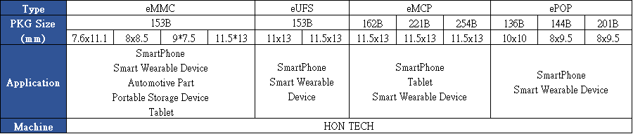 記憶體產品測試-1