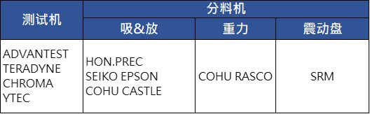 記憶體產品測試-1