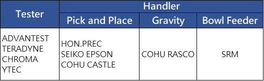 記憶體產品測試-1