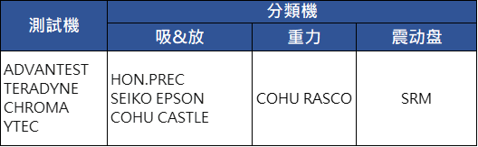 記憶體產品測試-1
