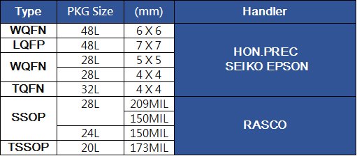記憶體產品測試-1